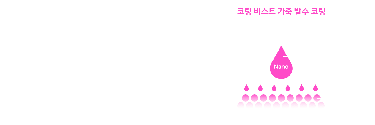 leather coating graph