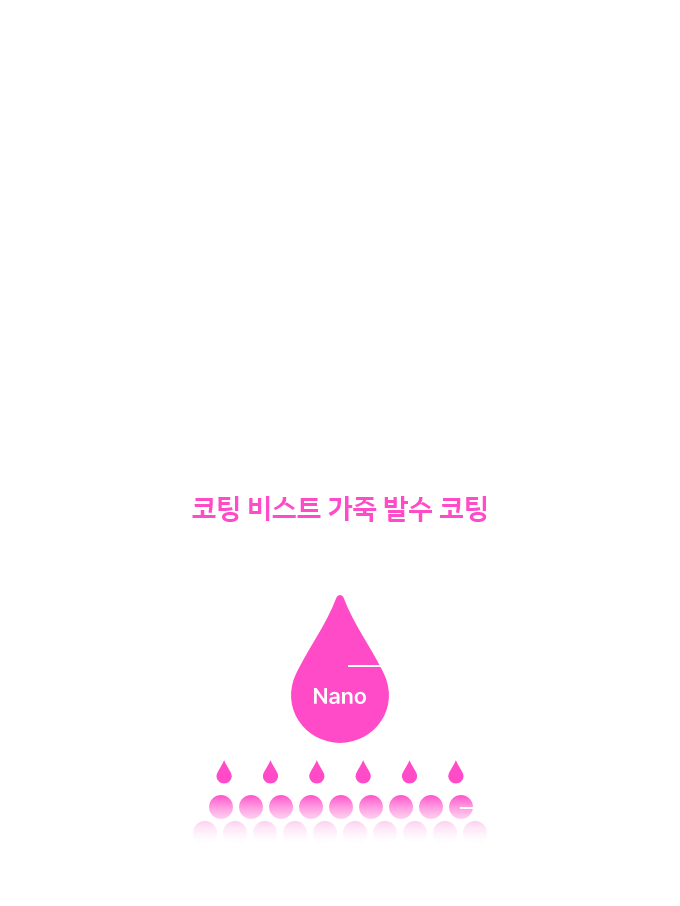 leather coating graph